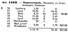 Volgens artikel 1489 van de Legger van de Poppkaart zijn Vanoverwaele Benjamin en Victor de molenaars 